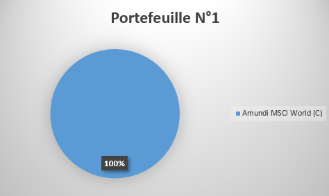 portefeuille etf pea n°1