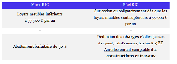 tableau récapitulant les options de déclaration des revenus lmnp